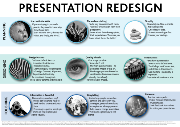 Presentation Redesign
